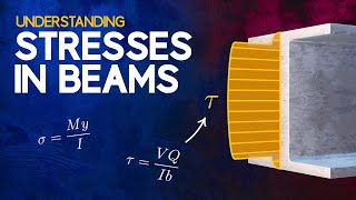 Understanding Stresses in Beams [upl. by Yaeger635]