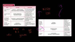 Market Value Ratios  Financial Statement Analysis [upl. by Bouton268]