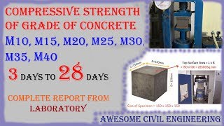 Compressive Strength Of Grade Of Concrete  M10M20M30M35M40  3 Days To 28 Days Full Data [upl. by Wimsatt]