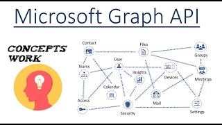 Microsoft Graph API  Detailed Tutorial [upl. by Odrude]