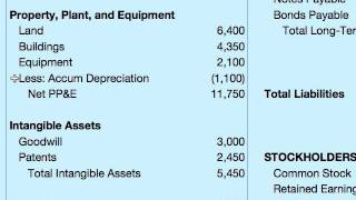 How To Do A Balance Sheet [upl. by Niven837]