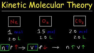 Kinetic Molecular Theory of Gases  Practice Problems [upl. by Eniaral]