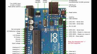 Introduction to Arduino Uno Board and All the Components For Beginners [upl. by Erual27]