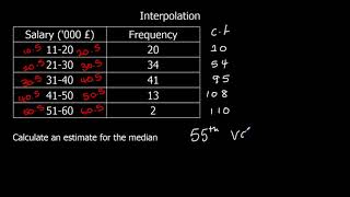 Interpolation [upl. by Susumu]