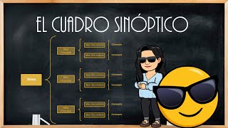 El cuadro sinóptico [upl. by Luapnaej]