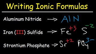 Writing Ionic Formulas  Basic Introduction [upl. by Stine217]