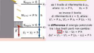 TEORIA Energia potenziale AMALDI ZANICHELLI [upl. by Illil828]