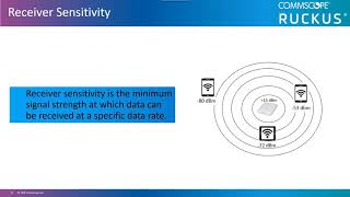 WiFi Received Signal Strength Indicator RSSI [upl. by Ynohtnaeoj]