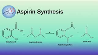 Aspirin Synthesis Mechanism  Organic Chemistry [upl. by Winni948]