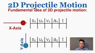 2D Projectile Motion  IB Physics [upl. by Kotta]