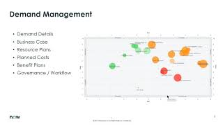 Project Portfolio Management Overview [upl. by Christianson]