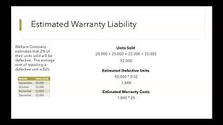 Warranty Liability Journal Entries [upl. by Arny]