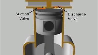 reciprocating compressor [upl. by Ehcadroj426]