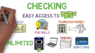 Checking and Savings 101  Bank Accounts 12 [upl. by Putscher]