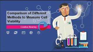 Comparison of Different Methods to Measure Cell Viability [upl. by Audwen623]