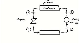 Example Problem  Simple Vapor Compression Refrigeration [upl. by Mersey]