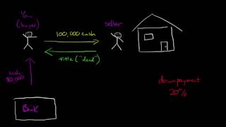 Introduction to Mortgages [upl. by Bortz514]