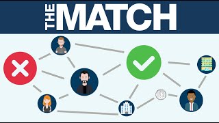 NRMP Match Algorithm Explained Residency Application Process [upl. by Eerbua]