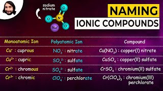 Naming Ionic Compounds [upl. by Aerehs213]