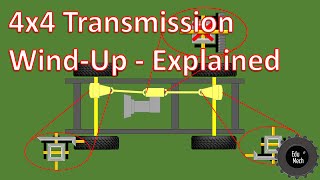 4x4  4WD transmission wind up  Explained [upl. by Sirtimid]