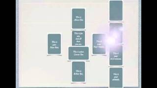 How to read the celtic cross spread [upl. by Haldis]