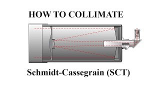 How to Collimate a SchmidtCassegrain SCT [upl. by Otilesoj515]