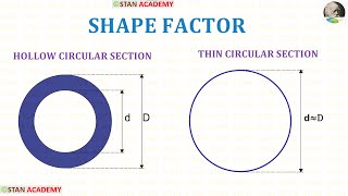 Shape Factor for Hollow amp Thin Circular Sections [upl. by Renita]