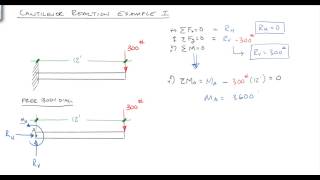 Solving Reactions for a cantilevered beam [upl. by Ahsikad]