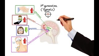 Pharmacology  ANTIPSYCHOTICS MADE EASY [upl. by Quartana]