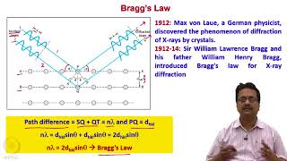 Theory of XRay Diffraction [upl. by Amahs]