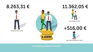 La cittadinanza italiana [upl. by Zedecrem]