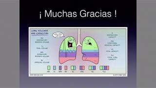 Volúmenes y capacidades pulmonares [upl. by Duahsar]