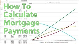 How to Calculate Mortgage Payments [upl. by Sunday584]