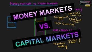 Money Markets and Capital Markets Corporate Finance Series [upl. by Aynosal]