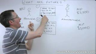 What are futures  MoneyWeek Investment Tutorials [upl. by Fretwell]