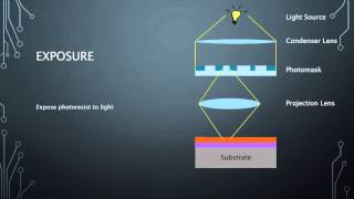 Photolithography Step by step [upl. by Weatherby]