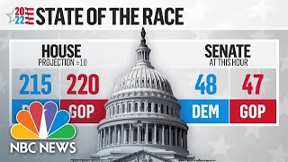 Breaking Down Tuesday’s Midterm Election Results [upl. by Absalom]