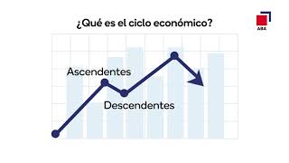 Ciclo económico características y fases [upl. by Mikey]