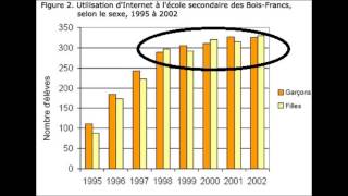 Leçon 1  Interprétation des diagrammes [upl. by Mimi]