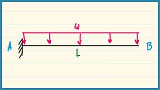 Ex 07 Shear Moment Diagram Cantilever Beam Distributed Load Part I [upl. by Nalim]