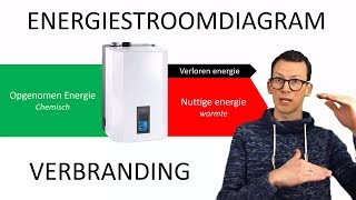 natuurkunde uitleg ENERGIESTROOMDIAGRAM [upl. by Gabe181]