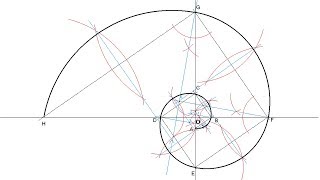 How to draw a logarithmic spiral [upl. by Rothstein]