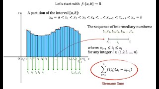 Riemann Sum and Riemann Integral Explained [upl. by Giordano744]