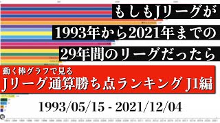 Jリーグ29年間の歴史上 最も多く勝ち点を稼いだチームは？？？総合順位がついに判明【通算勝ち点ランキング J1編】2022年版 Bar chart race [upl. by Yltsew]