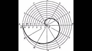 How to draw an Archimedean Spiral [upl. by Lazare]