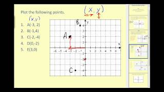 Plotting Points on the Coordinate Plane [upl. by Hagerman]