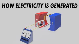 How electricity is generated 3D Animation  ACampDC Generators [upl. by Retsbew]