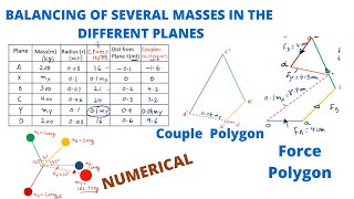 HOW TO BALANCE SEVERAL MASSES IN DIFFERENT PLANES [upl. by Nylecaj]