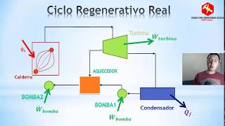 Ciclo de Rankine Regenerativo  Aula [upl. by Eitten426]