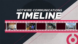 20 Years of Innovation The Hotwire Communications Timeline [upl. by Akilaz]